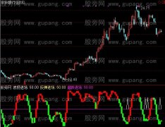 通达信个股操盘指标公式