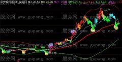 通达信四色提示K线主图指标公式