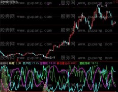 通达信最佳建仓指标公式