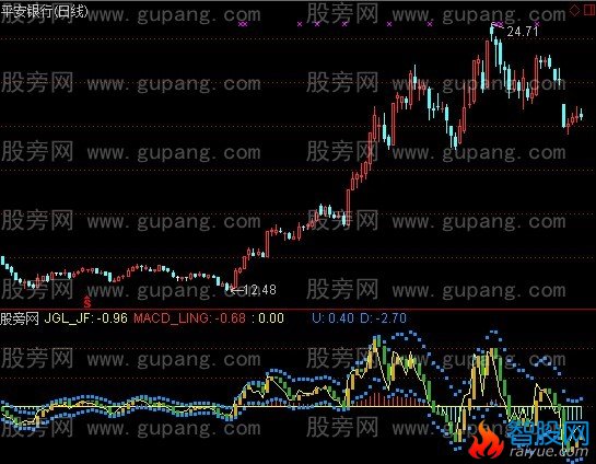 通达信K线微积分指标公式