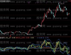 通达信K线微积分指标公式