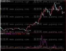 通达信波段资金指标公式