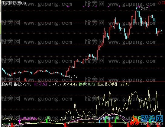 通达信红鸟归来指标公式