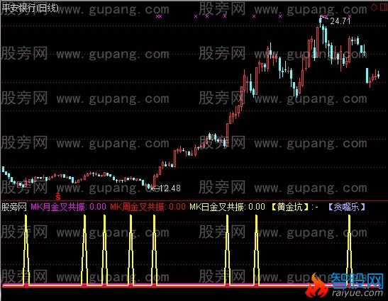 通达信贪嘴乐指标公式