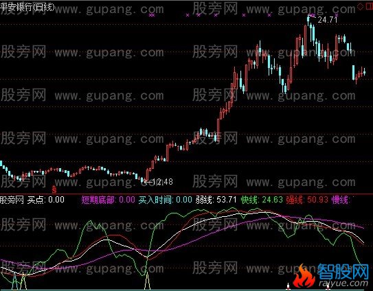 通达信特种KDJ指标公式