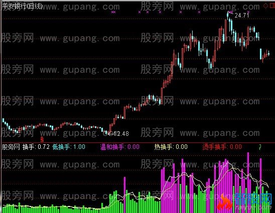 通达信颜色量柱指标公式