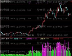 通达信颜色量柱指标公式