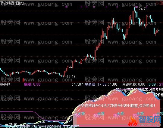 通达信脱黄出局指标公式