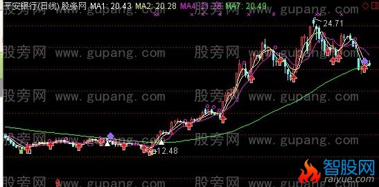 通达信天圆地方主图指标公式