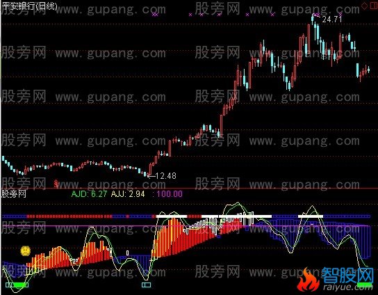 通达信觅庄进出指标公式