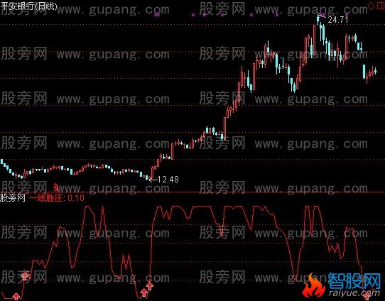 通达信一线胜庄指标公式