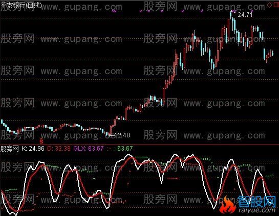 通达信KD过滤指标公式
