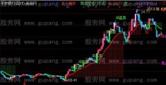 通达信操盘王主图指标公式