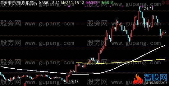 通达信大均线主图指标公式