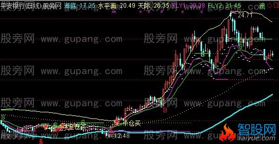 通达信水天一色主图指标公式