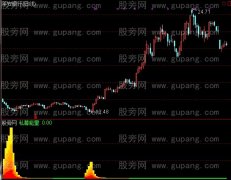 通达信私幕能量指标公式