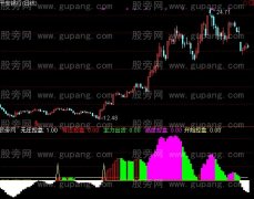 通达信庄家行踪黄金版指标公式