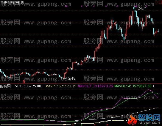 通达信一年二十翻指标公式