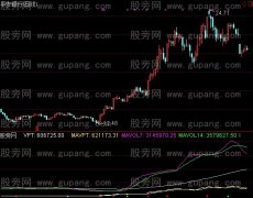 通达信一年二十翻指标公式