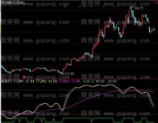 通达信百日财富指标公式
