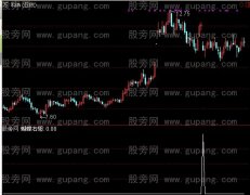 通达信蝴蝶右翅选股指标公式