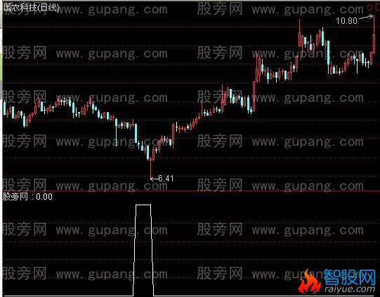 通达信峨眉山下生选股指标公式