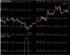通达信峨眉山下生选股指标公式