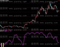 通达信桂竹波段指标公式