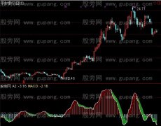 通达信新编MACD指标公式