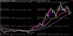 通达信专业捉老鼠主图指标公式