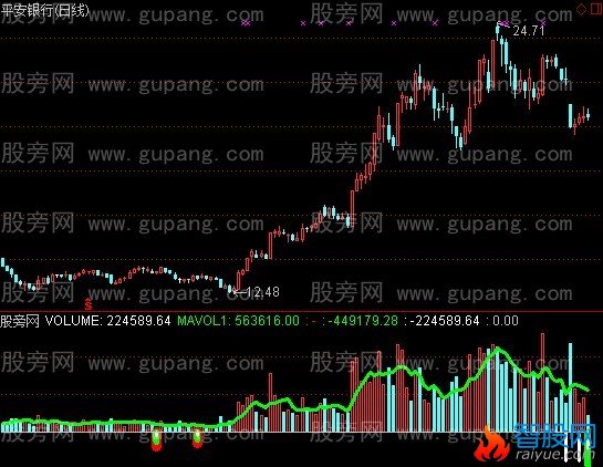 通达信地量提示指标公式