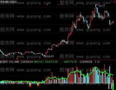 通达信地量提示指标公式