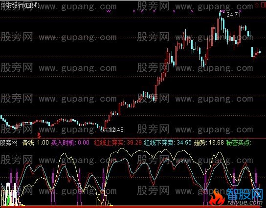 通达信跟庄买卖+全仓指标公式