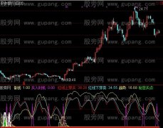 通达信跟庄买卖+全仓指标公式