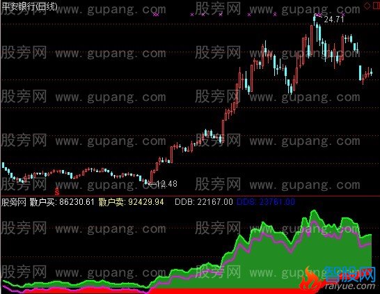 通达信大单买卖指标公式
