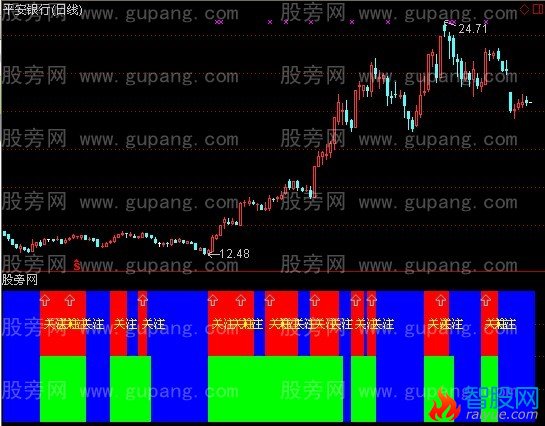 通达信股道生银指标公式