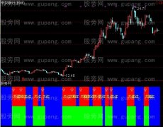 通达信股道生银指标公式