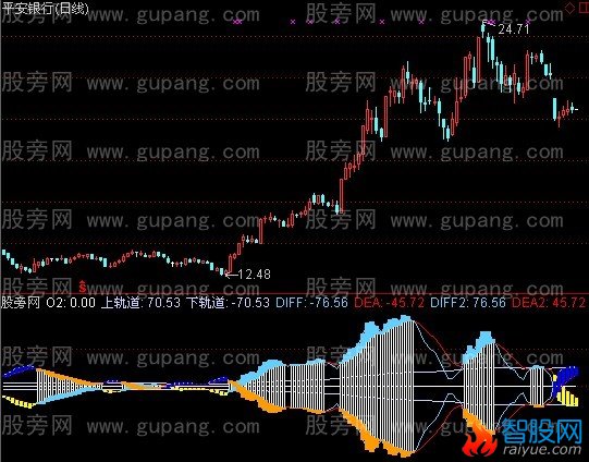 通达信喇叭花指标公式