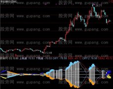 通达信喇叭花指标公式