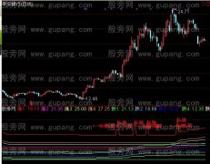 通达信预测涨跌指标公式