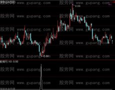 通达信后插入选股指标公式