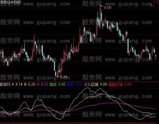 通达信介入拐点指标公式
