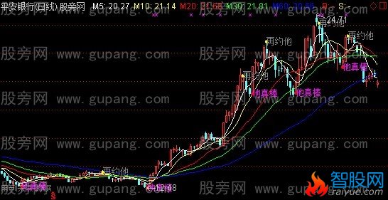 通达信女人的一夜主图指标公式