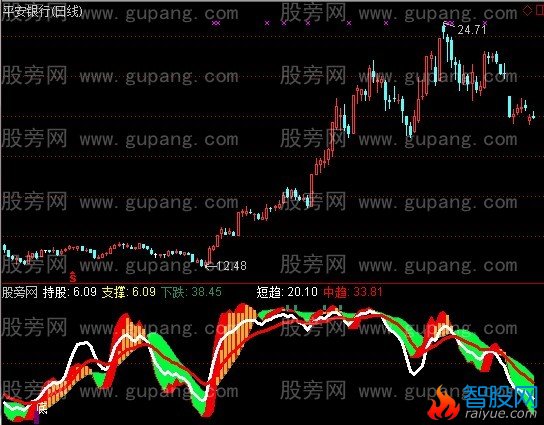 通达信紅进黄持指标公式