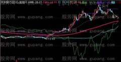 通达信悲欢离合主图指标公式