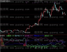 通达信庄家抄底指标公式