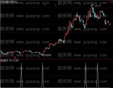 通达信赚2%选股指标公式