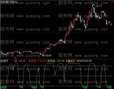 通达信淡定一号+选股指标公式