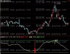 通达信底部狙击指标公式