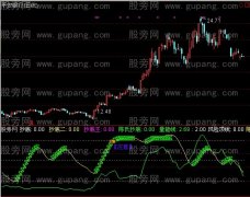 通达信陈氏量能与抄底指标公式